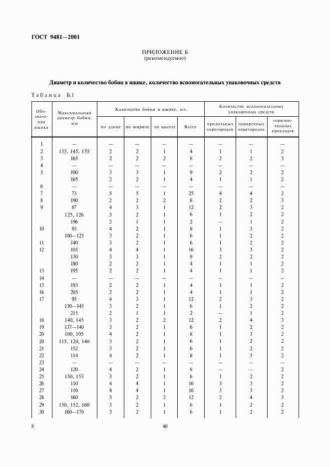 ГОСТ 9481-2001, страница 10