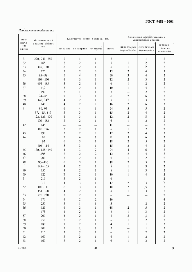 ГОСТ 9481-2001, страница 11