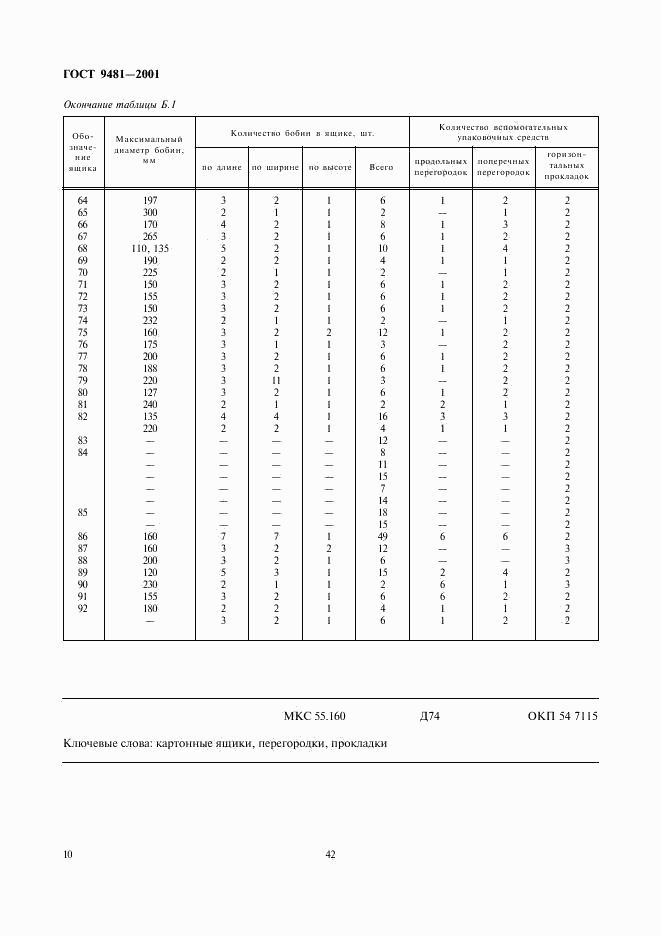 ГОСТ 9481-2001, страница 12