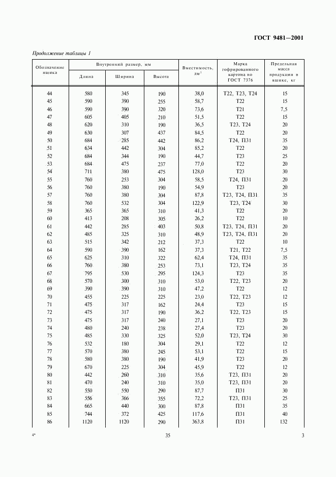 ГОСТ 9481-2001, страница 5