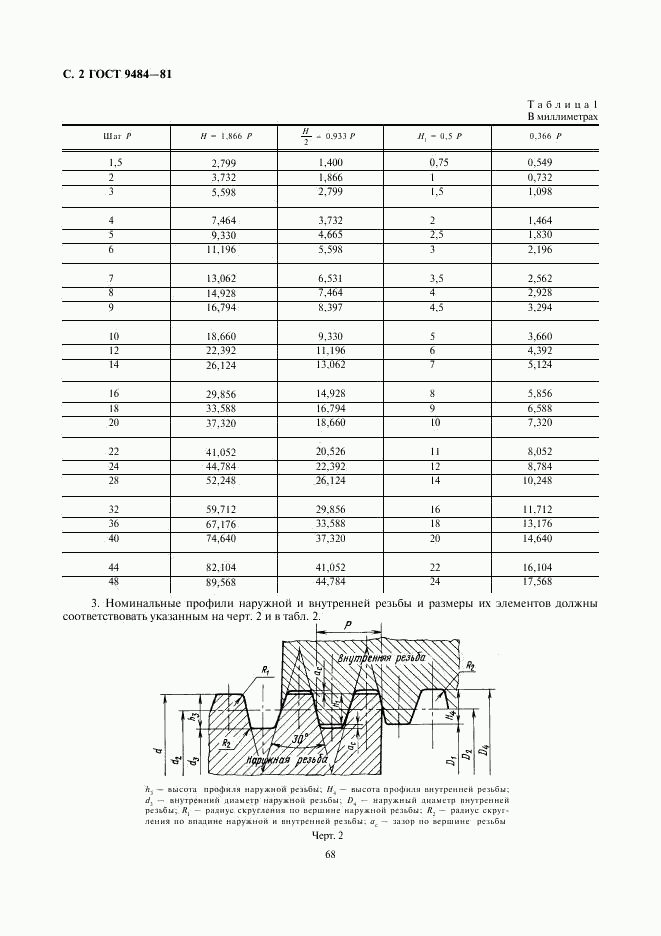 ГОСТ 9484-81, страница 2