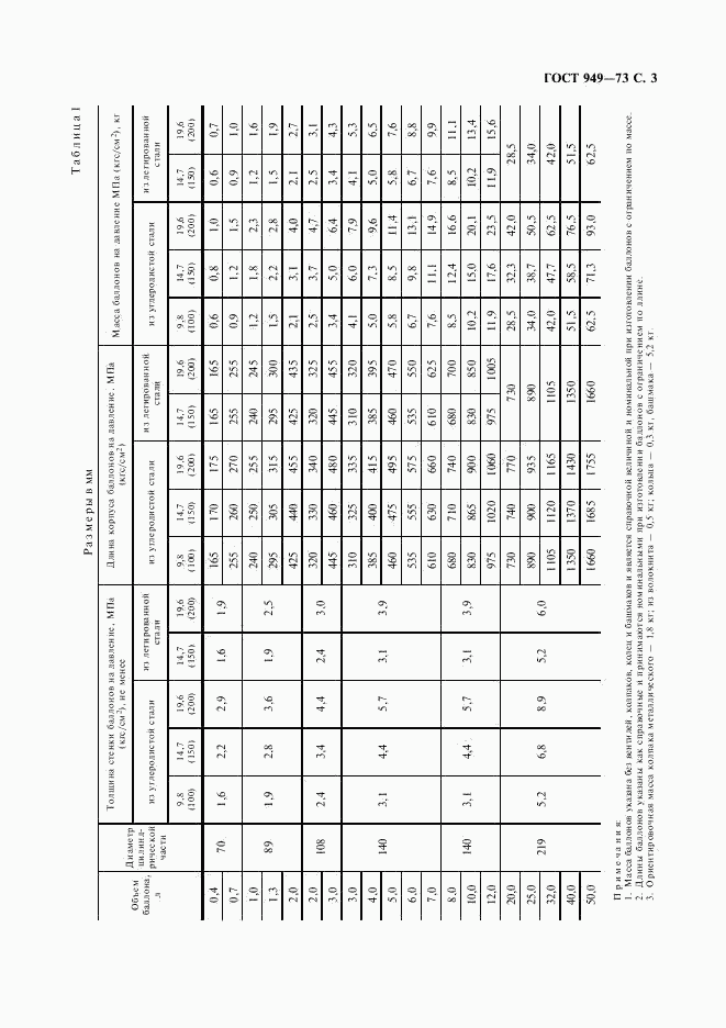 ГОСТ 949-73, страница 5