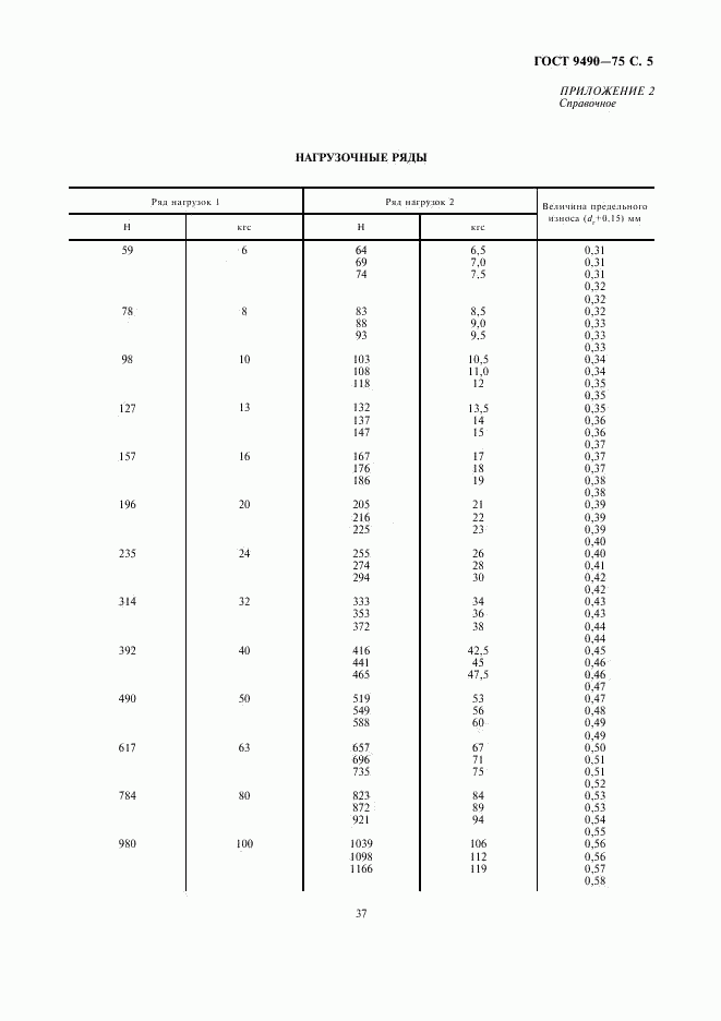 ГОСТ 9490-75, страница 5