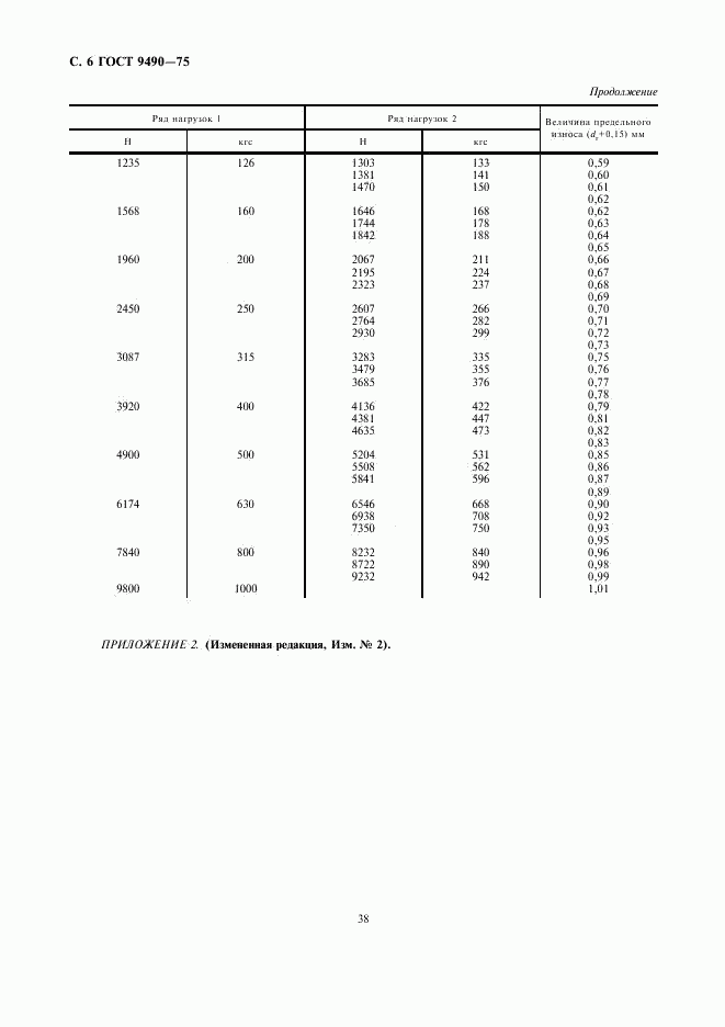 ГОСТ 9490-75, страница 6