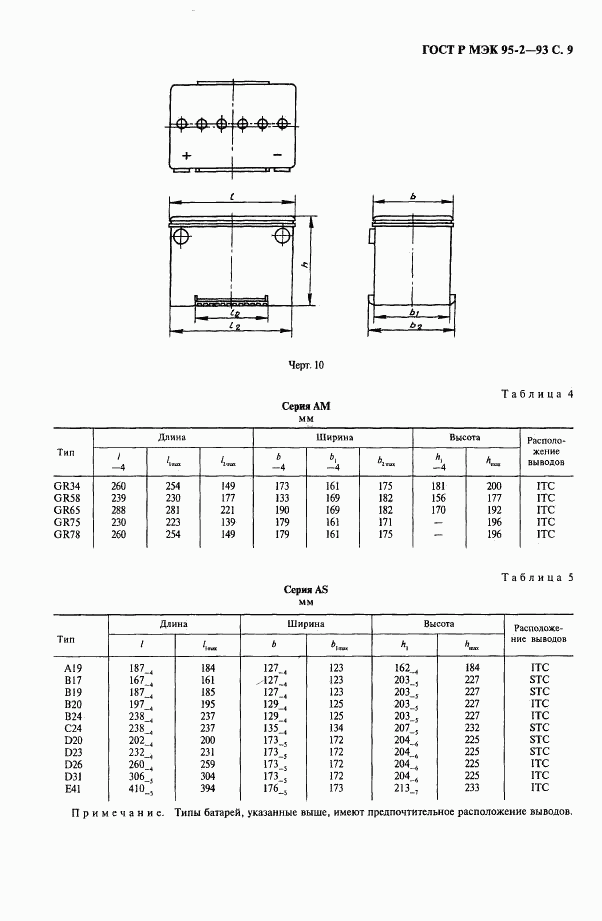 ГОСТ Р МЭК 95-2-93, страница 10