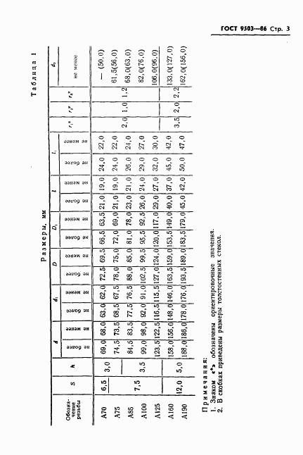 ГОСТ 9503-86, страница 5