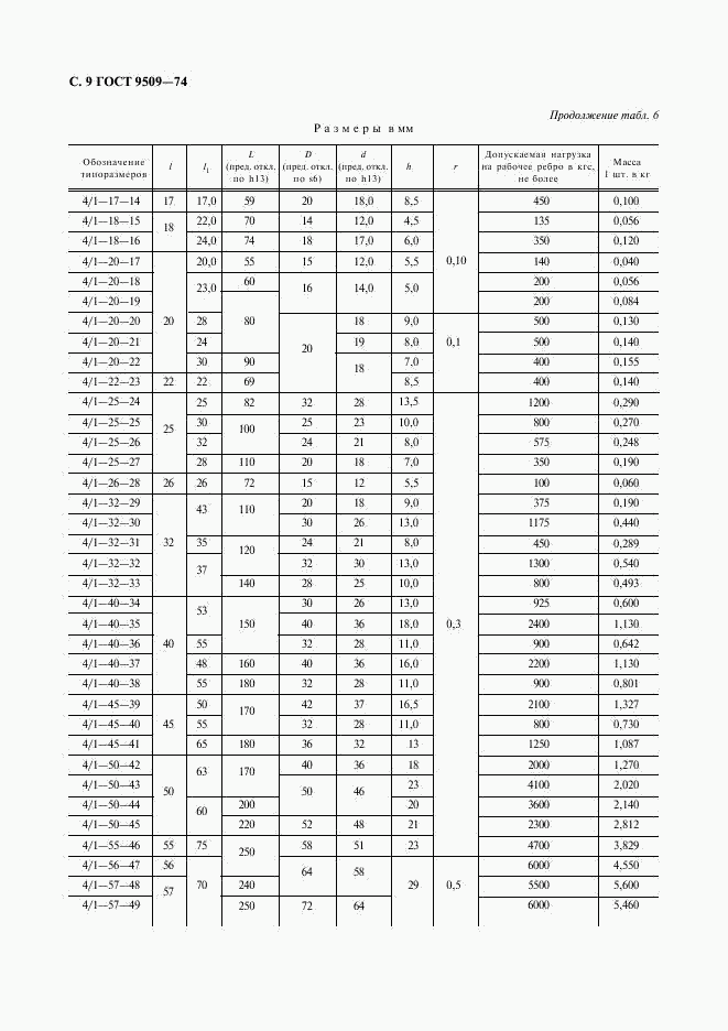 ГОСТ 9509-74, страница 10