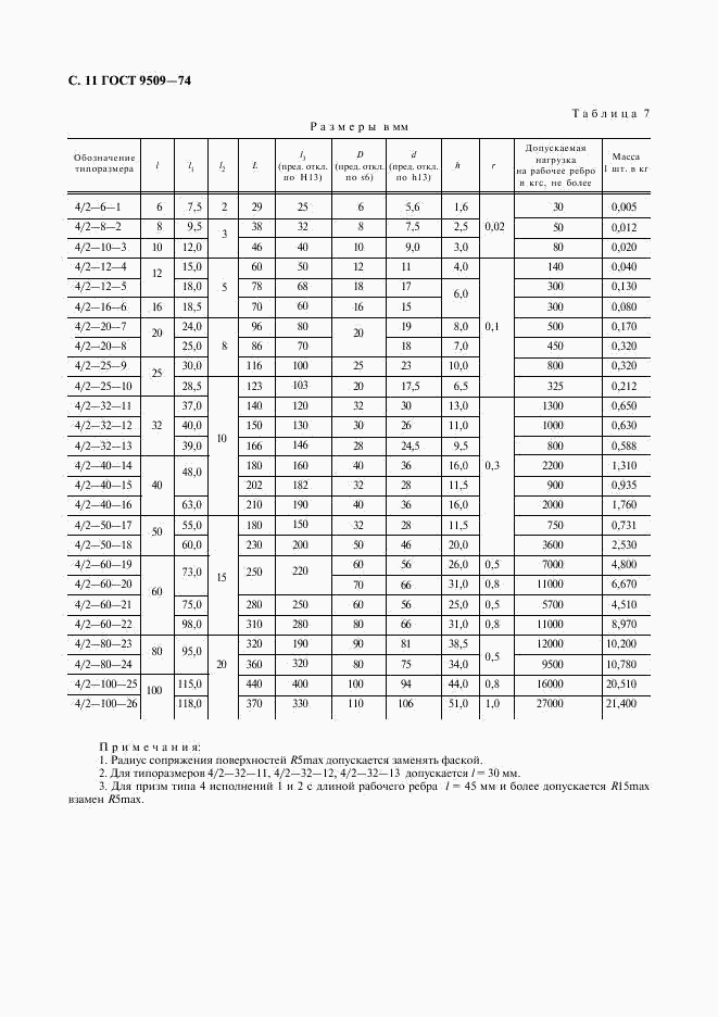 ГОСТ 9509-74, страница 12