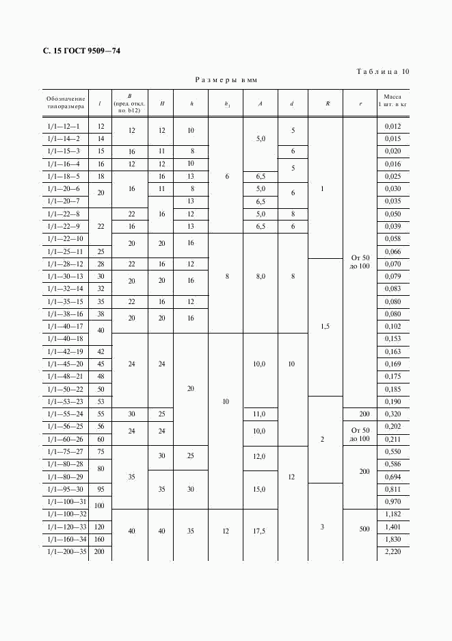 ГОСТ 9509-74, страница 16