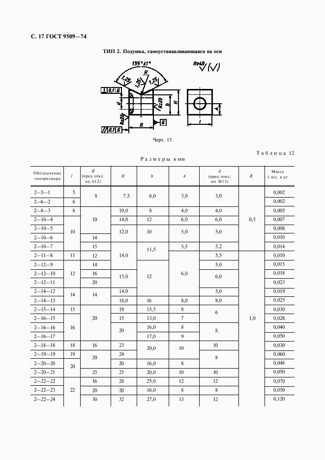 ГОСТ 9509-74, страница 18