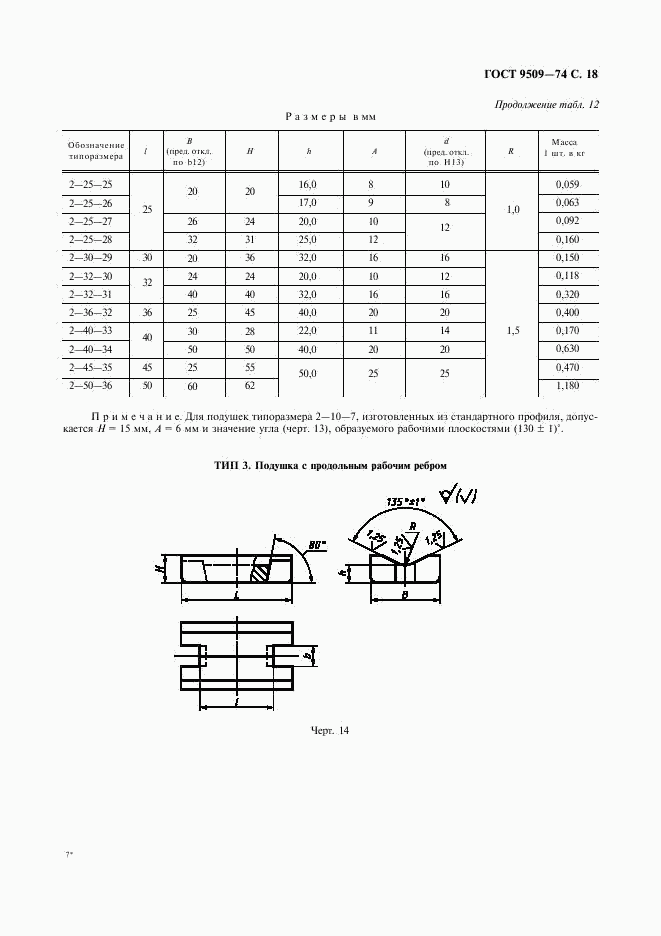 ГОСТ 9509-74, страница 19