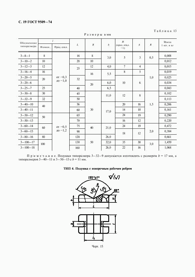 ГОСТ 9509-74, страница 20