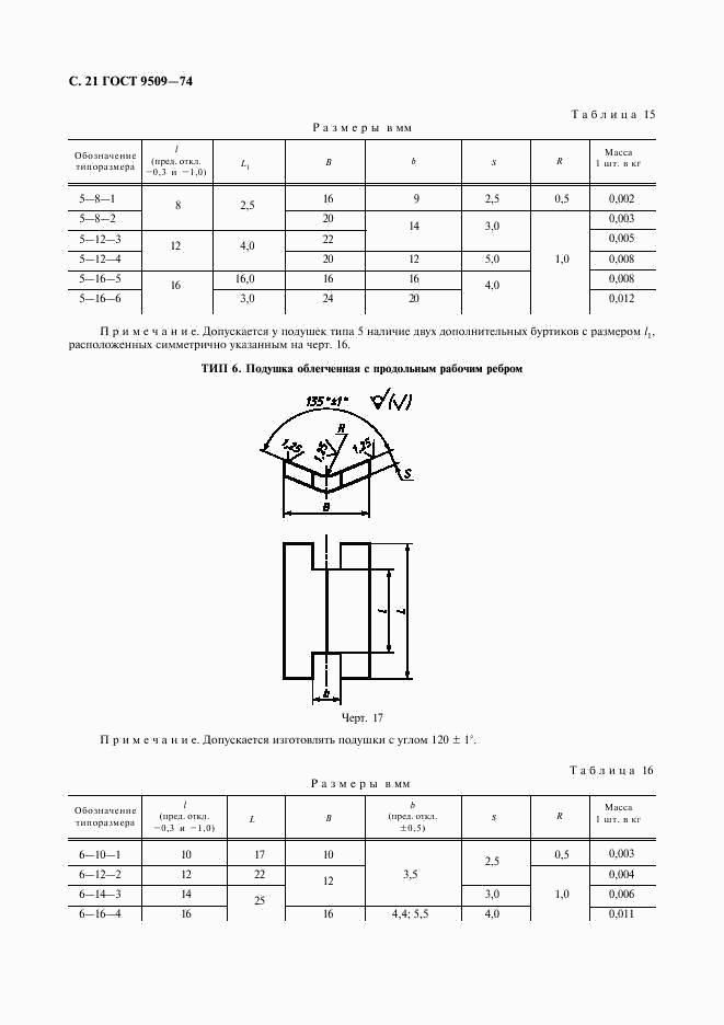 ГОСТ 9509-74, страница 22