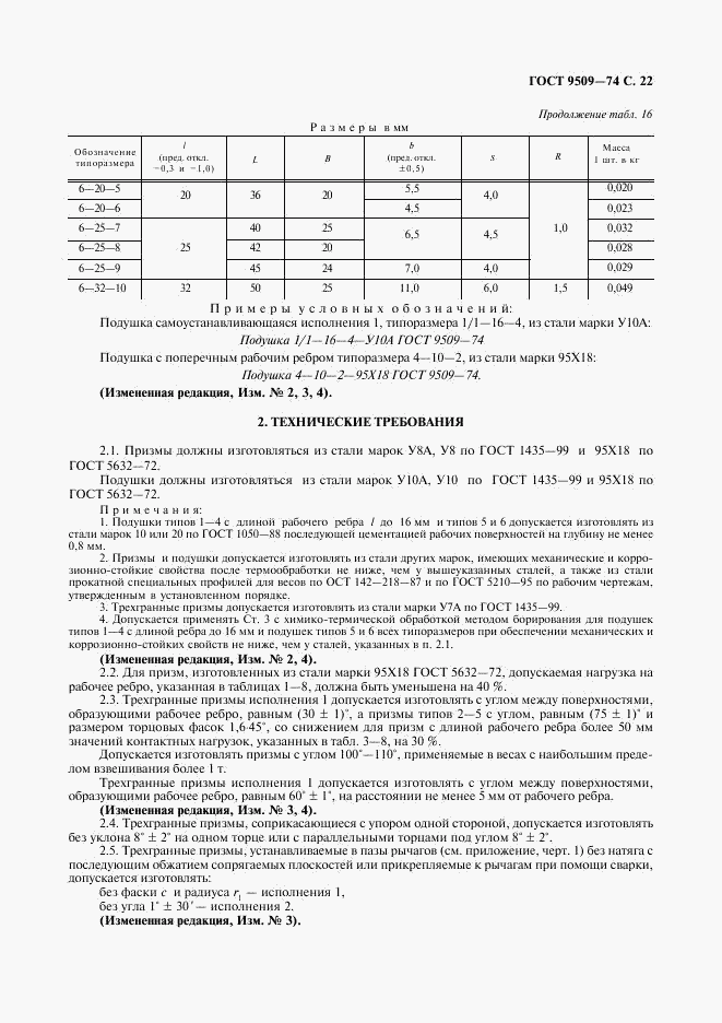 ГОСТ 9509-74, страница 23