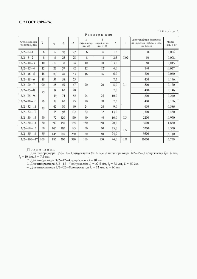 ГОСТ 9509-74, страница 8