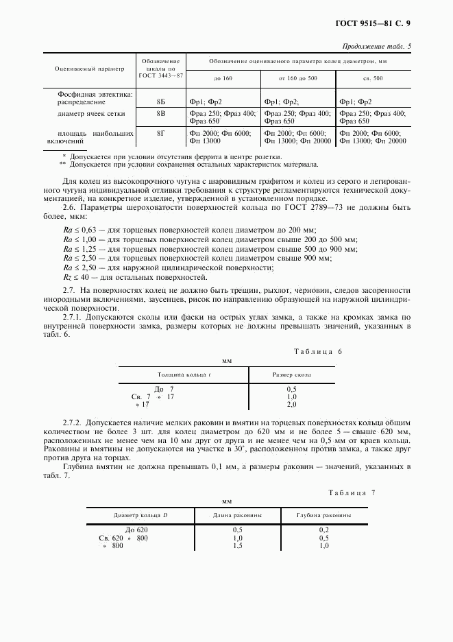 ГОСТ 9515-81, страница 10