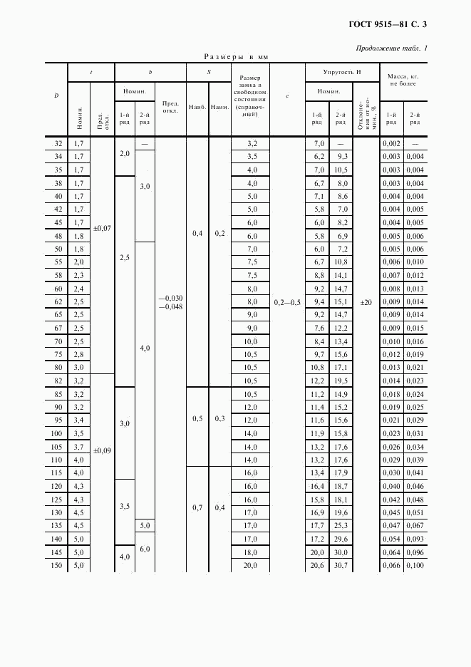 ГОСТ 9515-81, страница 4