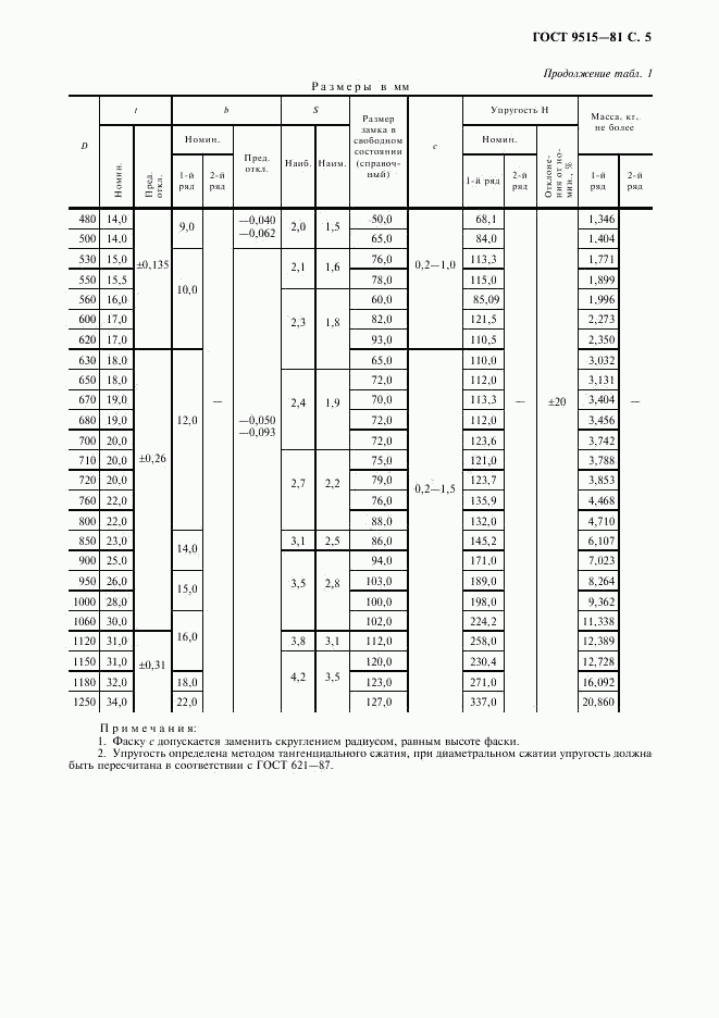 ГОСТ 9515-81, страница 6