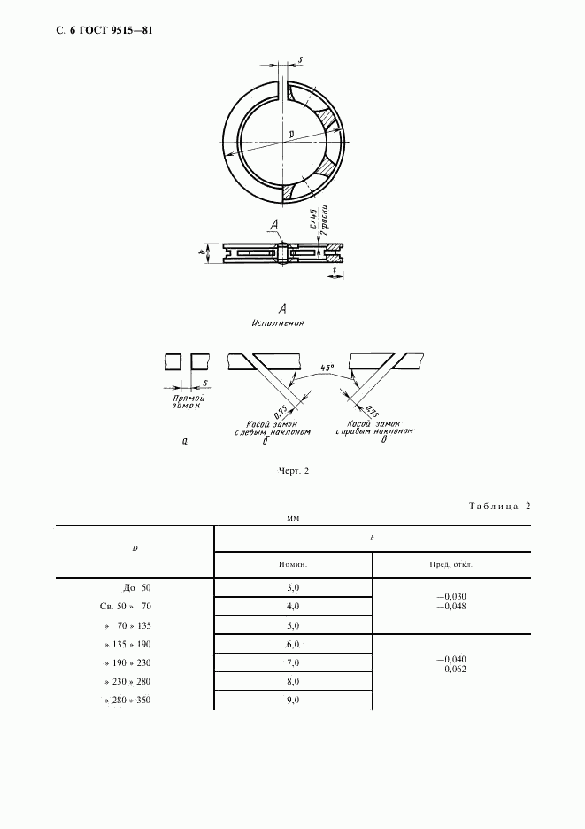 ГОСТ 9515-81, страница 7