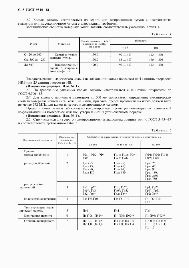 ГОСТ 9515-81, страница 9