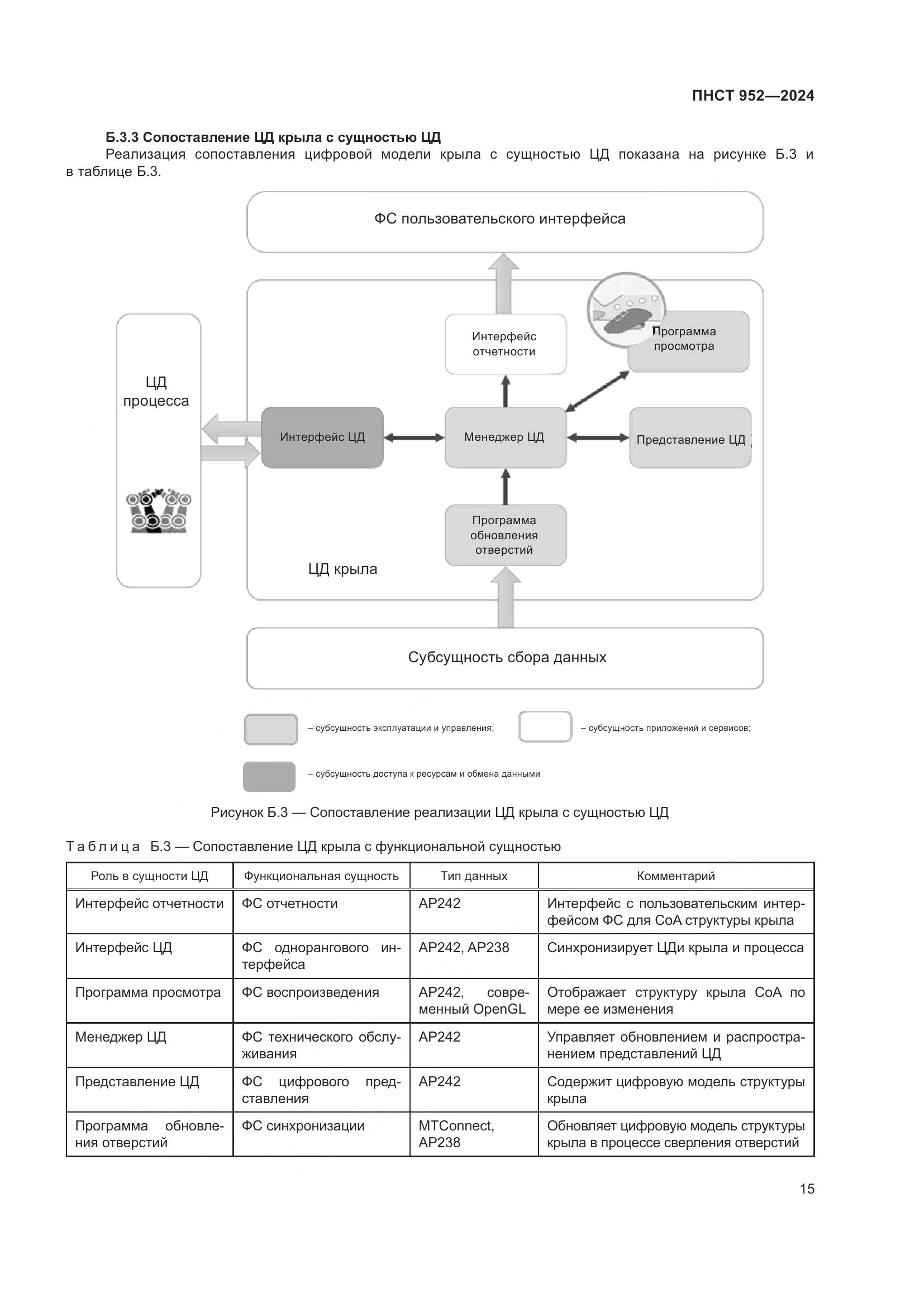 ПНСТ 952-2024, страница 21