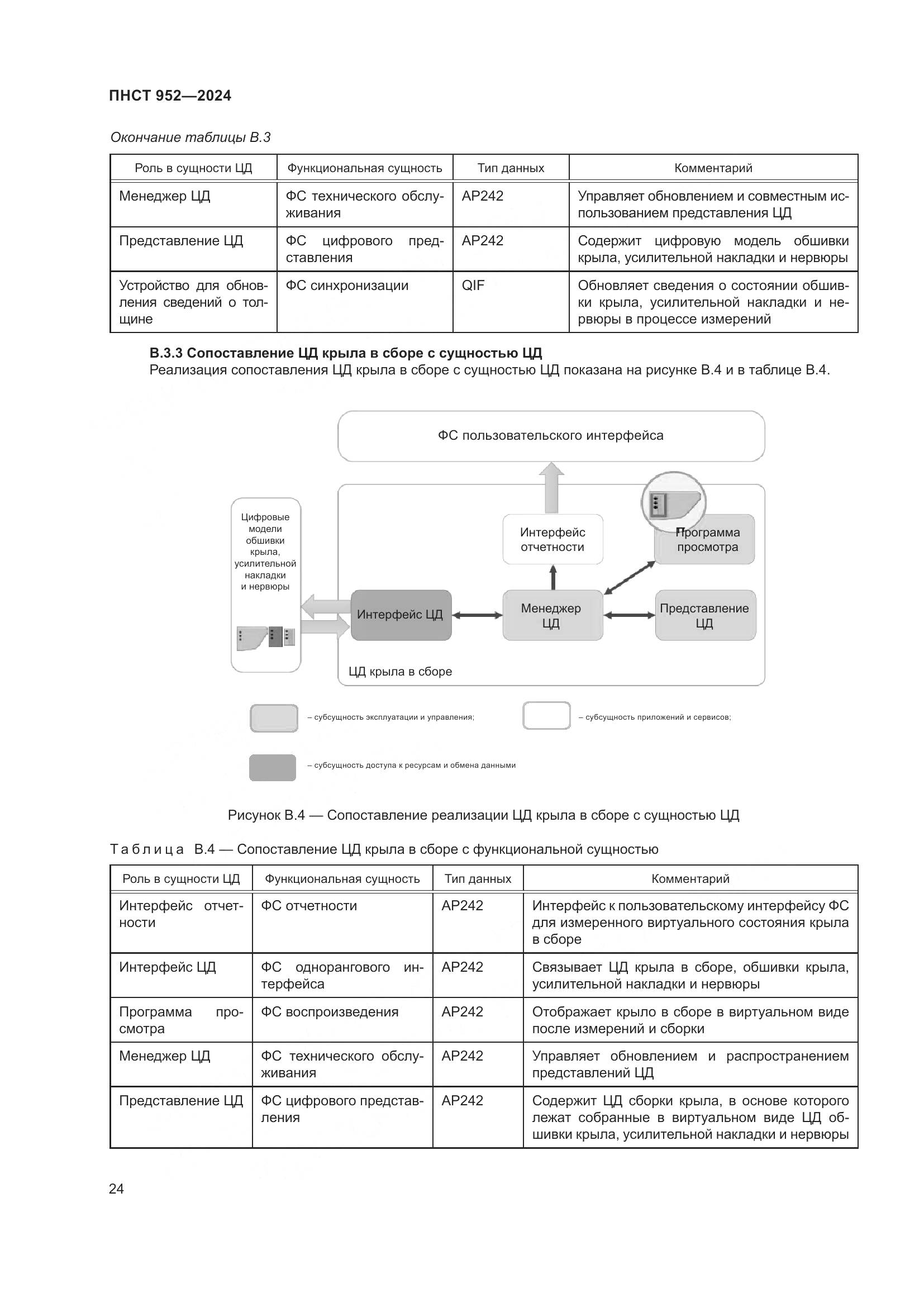 ПНСТ 952-2024, страница 30