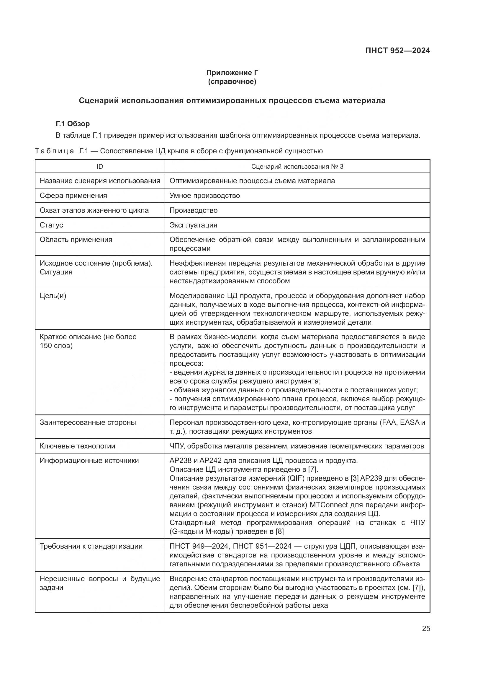 ПНСТ 952-2024, страница 31