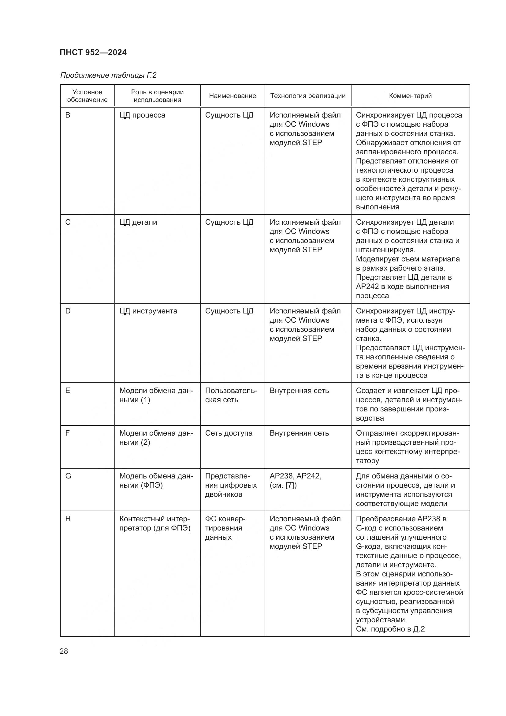 ПНСТ 952-2024, страница 34