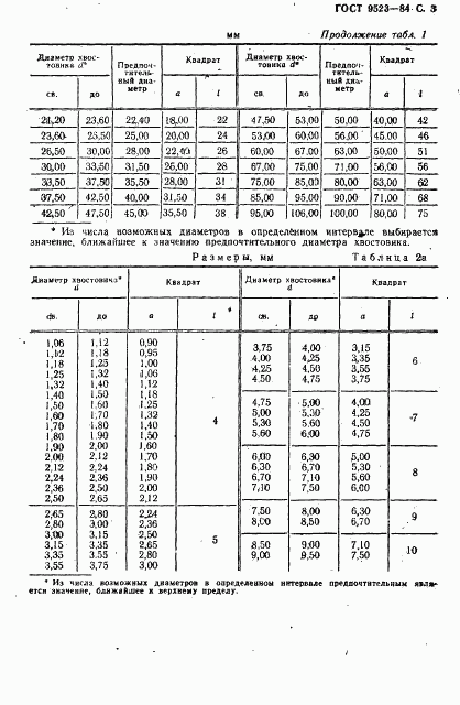 ГОСТ 9523-84, страница 5