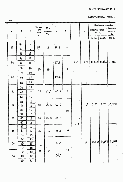 ГОСТ 9539-72, страница 10