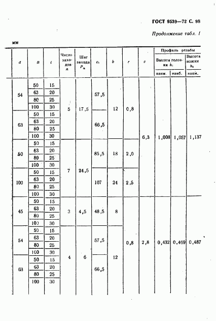 ГОСТ 9539-72, страница 100