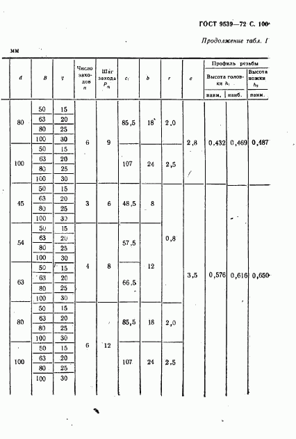 ГОСТ 9539-72, страница 102