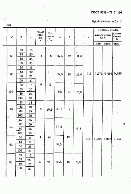 ГОСТ 9539-72, страница 106