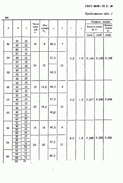 ГОСТ 9539-72, страница 12