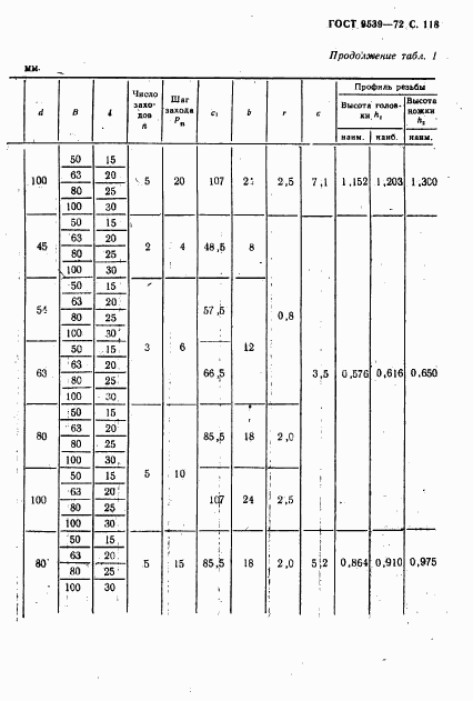 ГОСТ 9539-72, страница 120