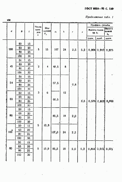 ГОСТ 9539-72, страница 122