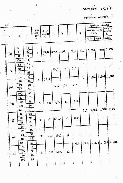 ГОСТ 9539-72, страница 124