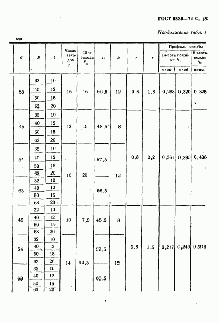 ГОСТ 9539-72, страница 20