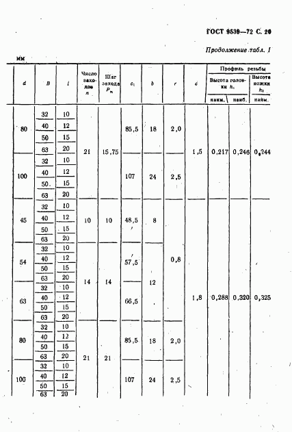 ГОСТ 9539-72, страница 22