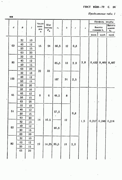 ГОСТ 9539-72, страница 26