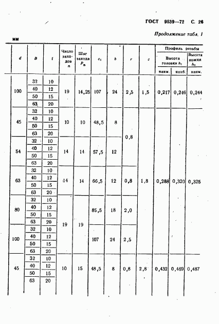 ГОСТ 9539-72, страница 28