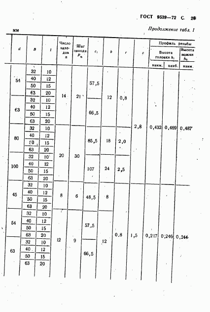 ГОСТ 9539-72, страница 30