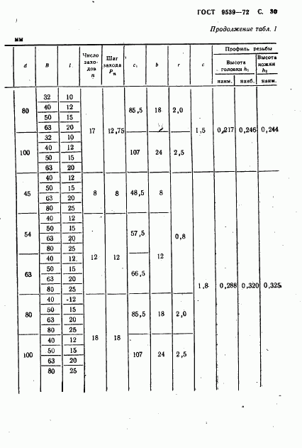 ГОСТ 9539-72, страница 32