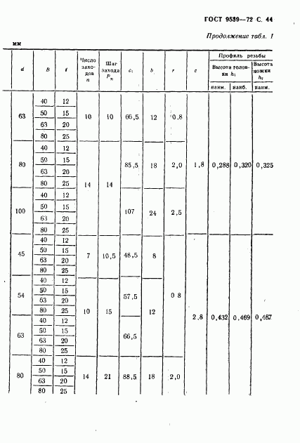 ГОСТ 9539-72, страница 46