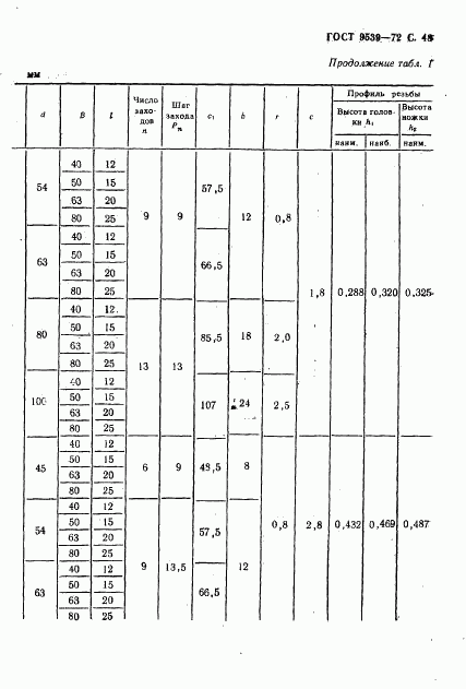 ГОСТ 9539-72, страница 50