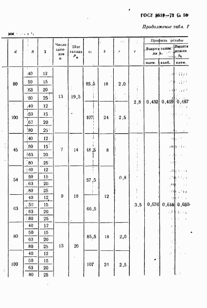 ГОСТ 9539-72, страница 52