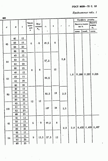 ГОСТ 9539-72, страница 54