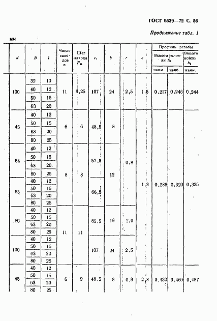 ГОСТ 9539-72, страница 58