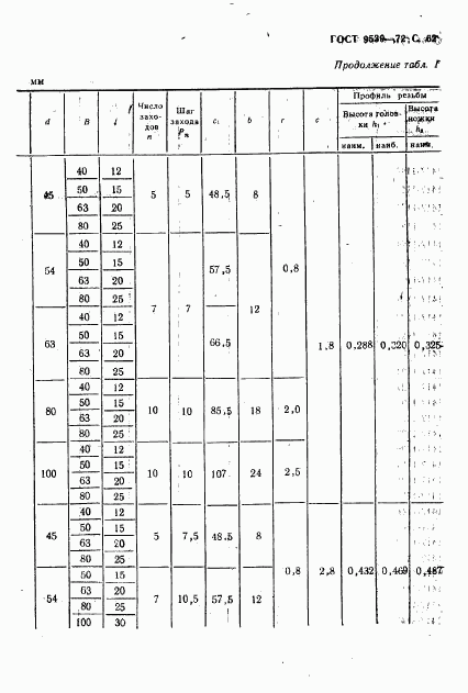 ГОСТ 9539-72, страница 64