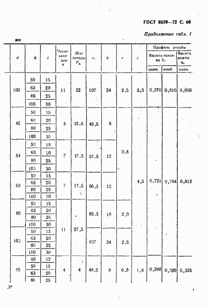 ГОСТ 9539-72, страница 68